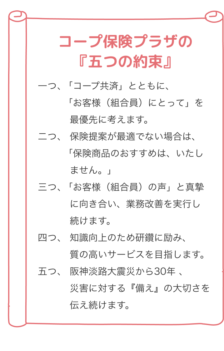 コープ保健プラザの『五つの約束』 一つ、「コープ共済」とともに、「お客様(組合員)にとって」を最優先に考えます。二つ、保険提案が最適でない場合は、「保険商品のおすすめは、いたしません。」三つ、「お客様(組合員)の声」と真摯に向き合い、業務改善を実行し続けます。四つ、知識向上のため研鑽に励み、質の高いサービスを目指します。五つ、阪神淡路大震災から30年、災害に対する『備え』の大切さを伝え続けます。