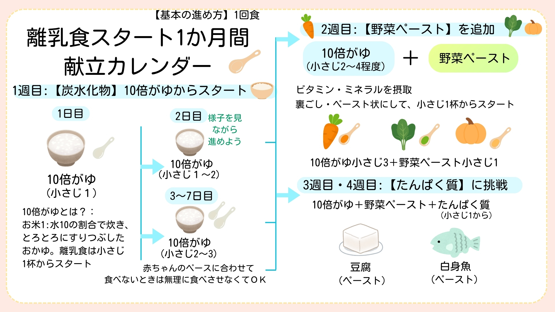 離乳食カレンダー.jpg