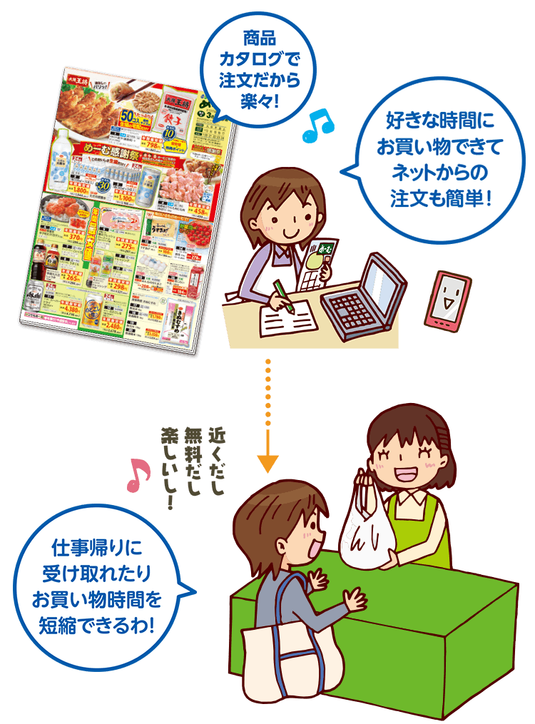 コープこうべの宅配商品受取場所 めーむひろば コープこうべネット コープこうべの宅配商品受取場所 めーむひろば コープこうべネット